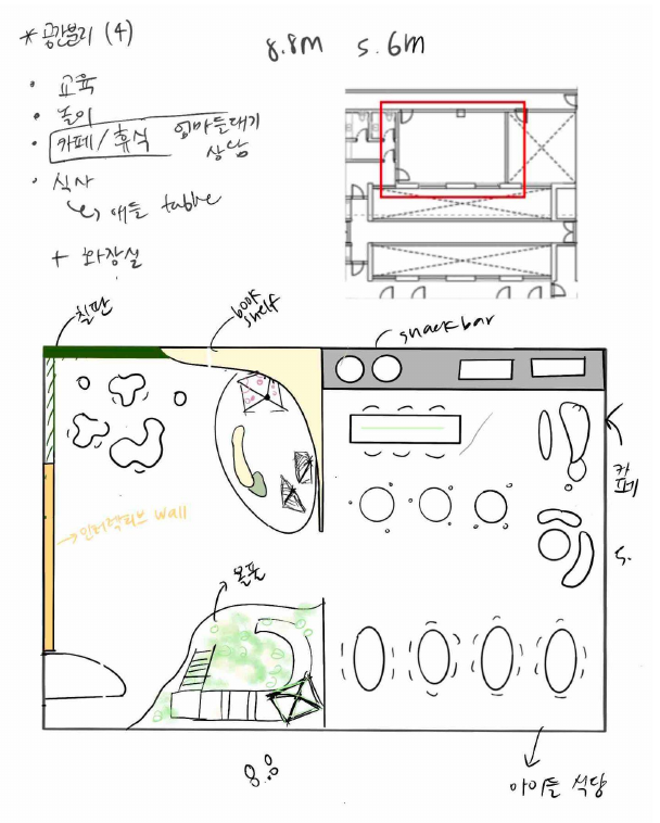 Early planning sketches dividing the play zone into partitions